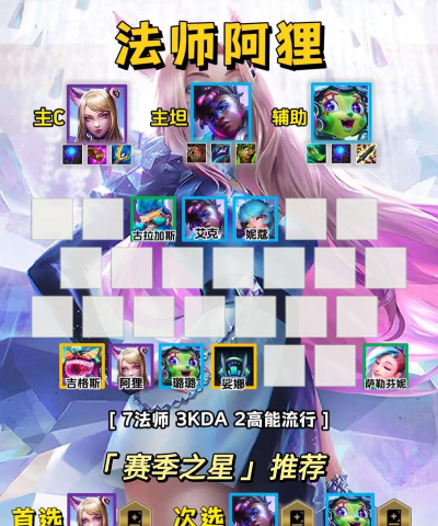 金铲铲之战强音对决标准模式怎么玩 金铲铲之战强音对决标准模式怎么玩