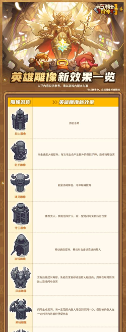 元气骑士前传ss5前瞻介绍 元气骑士前传ss5前瞻介绍