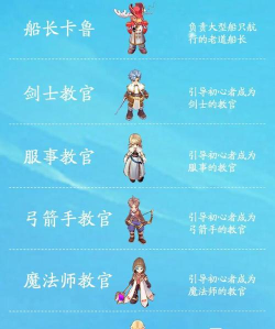 仙境传说之约定好的冒险NPC角色介绍与功能详解 仙境传说之约定好的冒险NPC角色介绍与功能详解