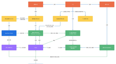 心之钥人格解体支线任务全流程攻略:触发条件、关键步骤与结局解锁方法 心之钥人格解体支线任务全流程攻略:触发条件、关键步骤与结局解锁方法
