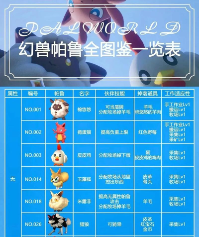 幻兽帕鲁手游什么时候出 幻兽帕鲁手游什么时候出