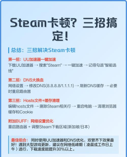 Steam游戏卡顿怎么办?全面解决Steam运行卡顿的实用方法 Steam游戏卡顿怎么办?全面解决Steam运行卡顿的实用方法