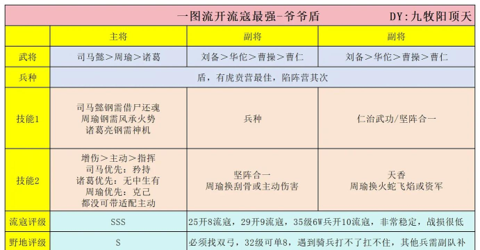 九牧之野资源分配与武将培养全攻略 九牧之野资源分配与武将培养全攻略