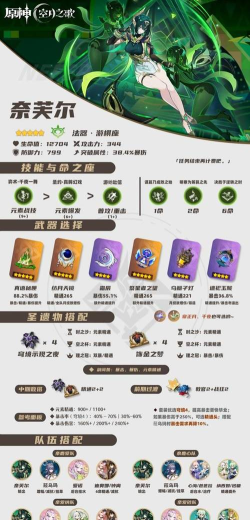 原神奈芙尔圣遗物推荐 原神奈芙尔圣遗物推荐