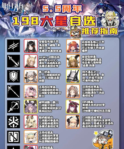 明日方舟6.5周年有哪些活动 明日方舟6.5周年有哪些活动