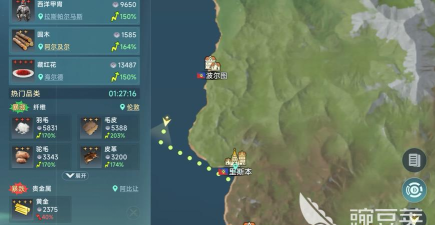 大航海时代起源投资攻略 大航海时代起源投资攻略