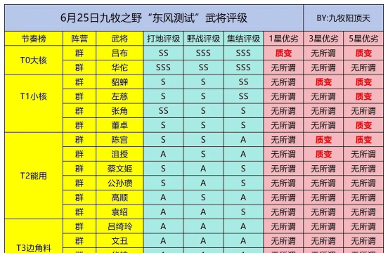 九牧之野三大辅助角色强度对比分析:谁才是最强辅助 九牧之野三大辅助角色强度对比分析:谁才是最强辅助