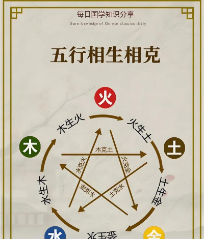 二重螺旋属性克制关系介绍 二重螺旋属性克制关系介绍