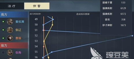 九牧之野魏国物理T0阵容搭配与实战玩法全解析 九牧之野魏国物理T0阵容搭配与实战玩法全解析