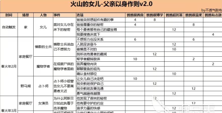 火山的女儿手机版以身作则事件触发条件与完成方法详解 火山的女儿手机版以身作则事件触发条件与完成方法详解
