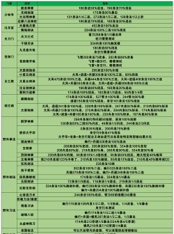 烟雨江湖我的邀请码AAFPZM 烟雨江湖我的邀请码AAFPZM