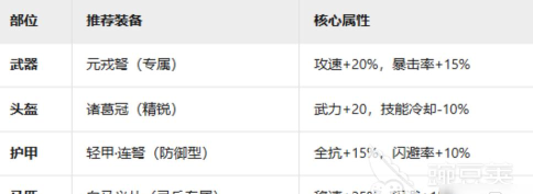 九牧之野连击弓与诸葛弩军兵种玩法全解析 九牧之野连击弓与诸葛弩军兵种玩法全解析