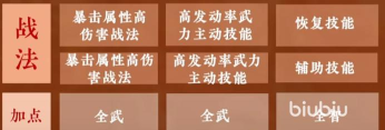 九牧之野孙策最强配队阵容推荐及实战搭配技巧 九牧之野孙策最强配队阵容推荐及实战搭配技巧