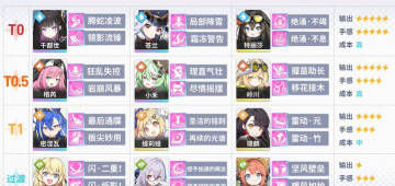 星塔旅人哪个阵容最强 星塔旅人哪个阵容最强