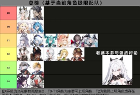 二重螺旋节奏榜分享 二重螺旋节奏榜分享