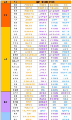 华夏绘世录配置要求介绍 华夏绘世录配置要求介绍