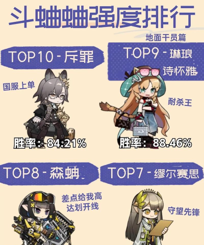 明日方舟揭幕者们活动复刻时间及玩法详细介绍 明日方舟揭幕者们活动复刻时间及玩法详细介绍