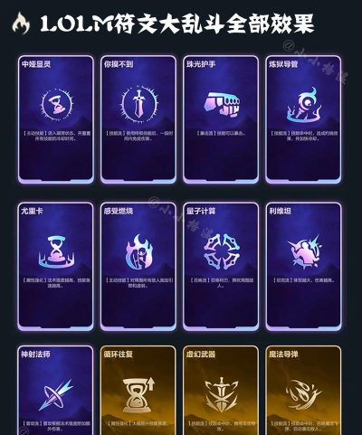 LOL海克斯大乱斗射手法师符文有什么效果 LOL海克斯大乱斗射手法师符文有什么效果