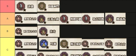 大剑技能搭配攻略 大剑技能搭配攻略