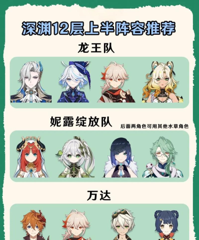 深渊阵容搭配推荐 深渊阵容搭配推荐