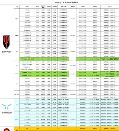 烈焰红旗保底价格介绍 烈焰红旗保底价格介绍