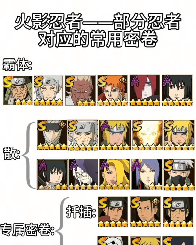 火影忍者手游秘卷查克拉详解 火影忍者手游秘卷查克拉详解