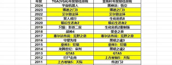 22年年度游戏有哪些 22年年度游戏有哪些
