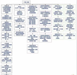 三角洲行动s7深度定制4任务怎么过 三角洲行动s7深度定制4任务怎么过