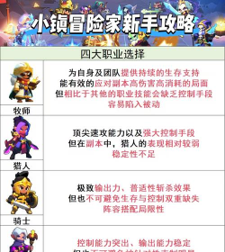 原创《小镇冒险家》职业攻略:牧师职业全解析 原创《小镇冒险家》职业攻略:牧师职业全解析