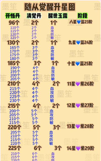 原创《小镇冒险家》随从养成攻略:随从觉醒养成指南 原创《小镇冒险家》随从养成攻略:随从觉醒养成指南