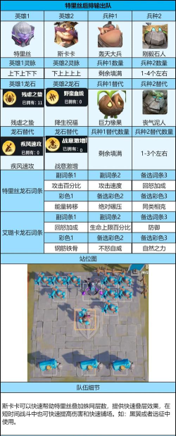 《龙石战争》低养成团战体系 《龙石战争》低养成团战体系