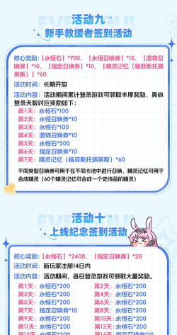 空灵诗篇开服活动全攻略:新手必看福利与限时玩法汇总 空灵诗篇开服活动全攻略:新手必看福利与限时玩法汇总