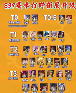 九牧之野手游英雄强度排行榜:全角色战力对比与T0梯队分析 九牧之野手游英雄强度排行榜:全角色战力对比与T0梯队分析