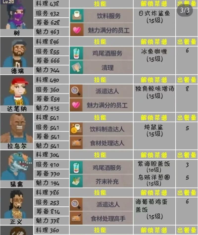 潜水员戴夫员工配置心得 潜水员戴夫员工配置心得