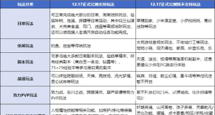 天下万象梦源城战玩法详解:新手入门与实战技巧全攻略 天下万象梦源城战玩法详解:新手入门与实战技巧全攻略