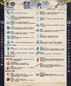 风帆纪元手游商人招募指南及核心作用详解 风帆纪元手游商人招募指南及核心作用详解