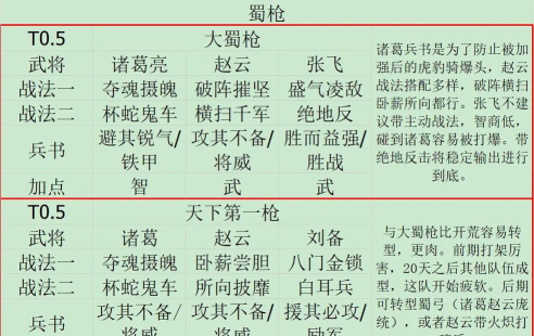 艾尔指挥官蜀国武将推荐及最强阵容搭配思路 艾尔指挥官蜀国武将推荐及最强阵容搭配思路