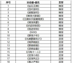 2026高人气体育手游推荐合集:100款热门体育游戏榜单 2026高人气体育手游推荐合集:100款热门体育游戏榜单
