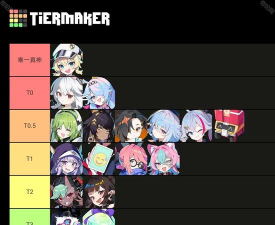 星引擎Party手游角色强度排名与详细解析 星引擎Party手游角色强度排名与详细解析