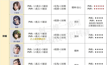 斗罗大陆猎魂世界阿银角色培养攻略:技能搭配、魂环选择与实战技巧 斗罗大陆猎魂世界阿银角色培养攻略:技能搭配、魂环选择与实战技巧