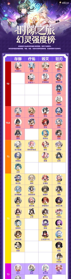 幻灵召唤师角色强度排行榜及实战搭配推荐 幻灵召唤师角色强度排行榜及实战搭配推荐