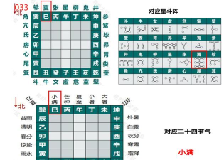 吉星派对风水师玩法与技能全解析 吉星派对风水师玩法与技能全解析