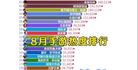 手游热度排行榜 手游热度排行榜