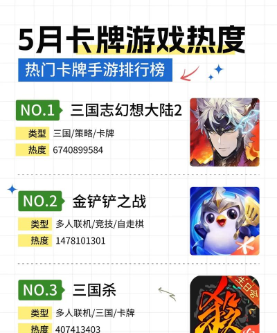 卡牌类手游排行榜第一名 卡牌类手游排行榜第一名
