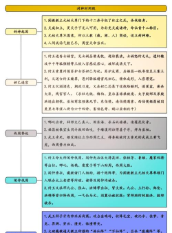 封神榜游戏攻略 封神榜游戏攻略