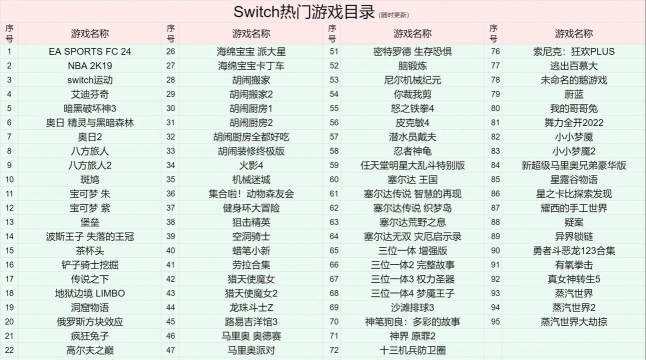switch游戏攻略 switch游戏攻略