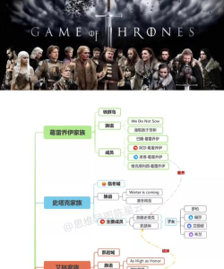 权力的游戏游戏攻略 权力的游戏游戏攻略