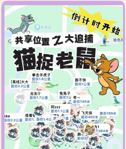 猫和老鼠游戏怎么玩 猫和老鼠游戏怎么玩