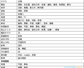 游戏发展国 攻略 游戏发展国 攻略