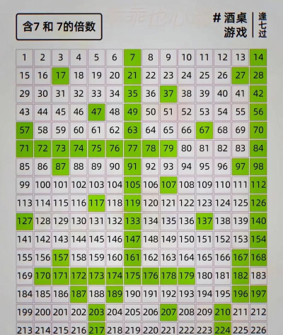 倍数游戏怎么玩 倍数游戏怎么玩